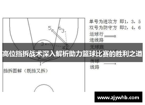 高位挡拆战术深入解析助力篮球比赛的胜利之道