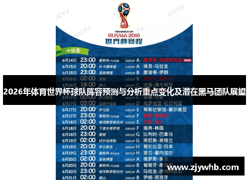 2026年体育世界杯球队阵容预测与分析重点变化及潜在黑马团队展望