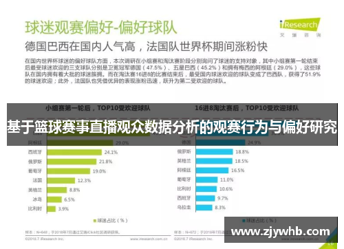 基于篮球赛事直播观众数据分析的观赛行为与偏好研究