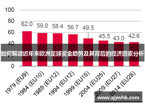 如何解读近年来欧洲足球奖金趋势及其背后的经济因素分析