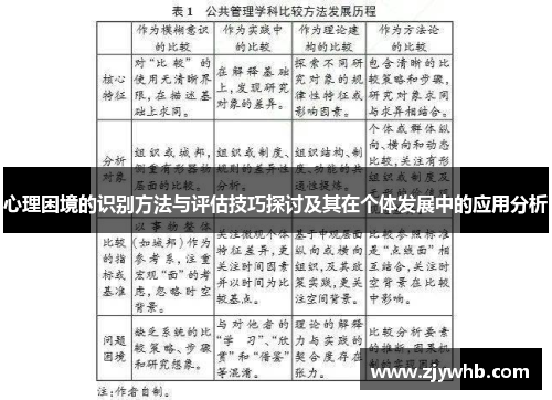 心理困境的识别方法与评估技巧探讨及其在个体发展中的应用分析