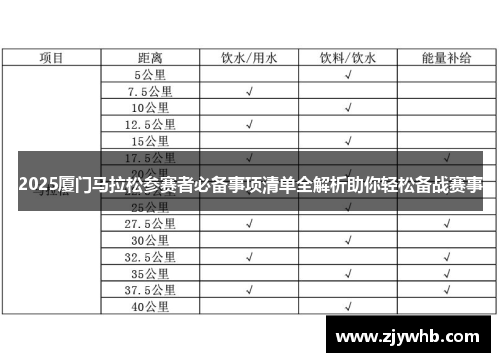 2025厦门马拉松参赛者必备事项清单全解析助你轻松备战赛事