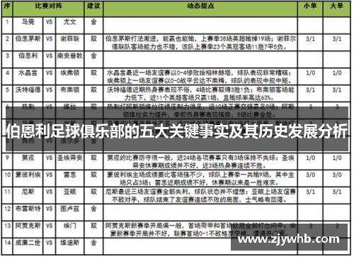 伯恩利足球俱乐部的五大关键事实及其历史发展分析