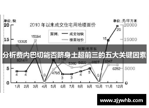 分析费内巴切能否跻身土超前三的五大关键因素