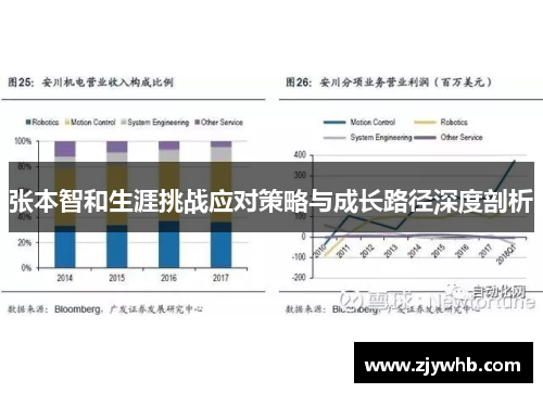 张本智和生涯挑战应对策略与成长路径深度剖析