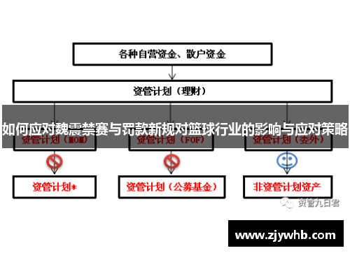 如何应对魏震禁赛与罚款新规对篮球行业的影响与应对策略