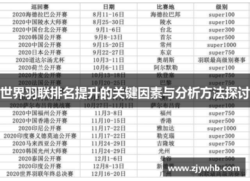 世界羽联排名提升的关键因素与分析方法探讨