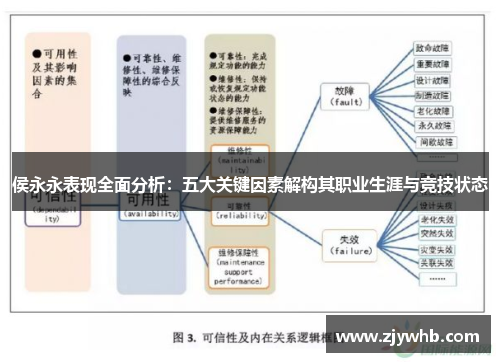 侯永永表现全面分析：五大关键因素解构其职业生涯与竞技状态
