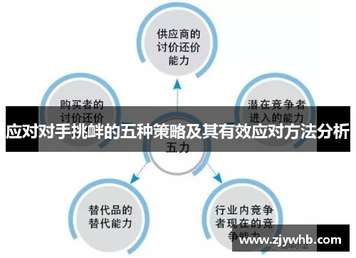 应对对手挑衅的五种策略及其有效应对方法分析