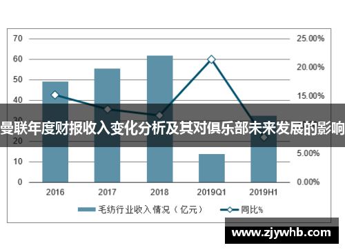 曼联年度财报收入变化分析及其对俱乐部未来发展的影响