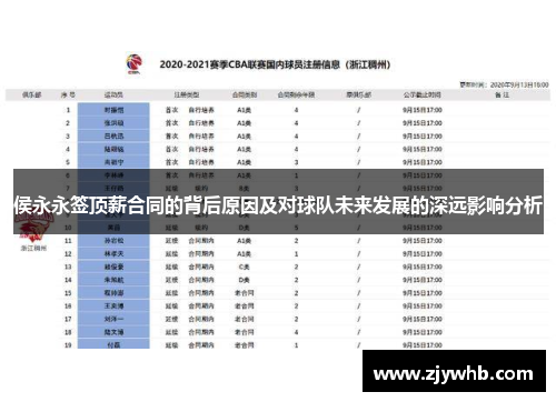 侯永永签顶薪合同的背后原因及对球队未来发展的深远影响分析