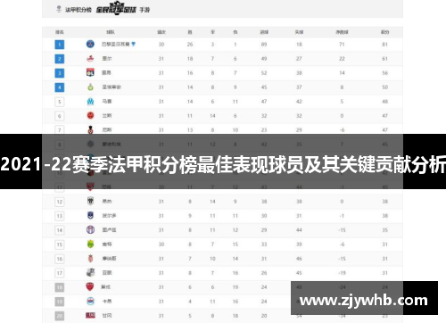 2021-22赛季法甲积分榜最佳表现球员及其关键贡献分析