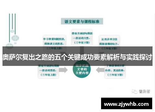 奥萨尔复出之路的五个关键成功要素解析与实践探讨